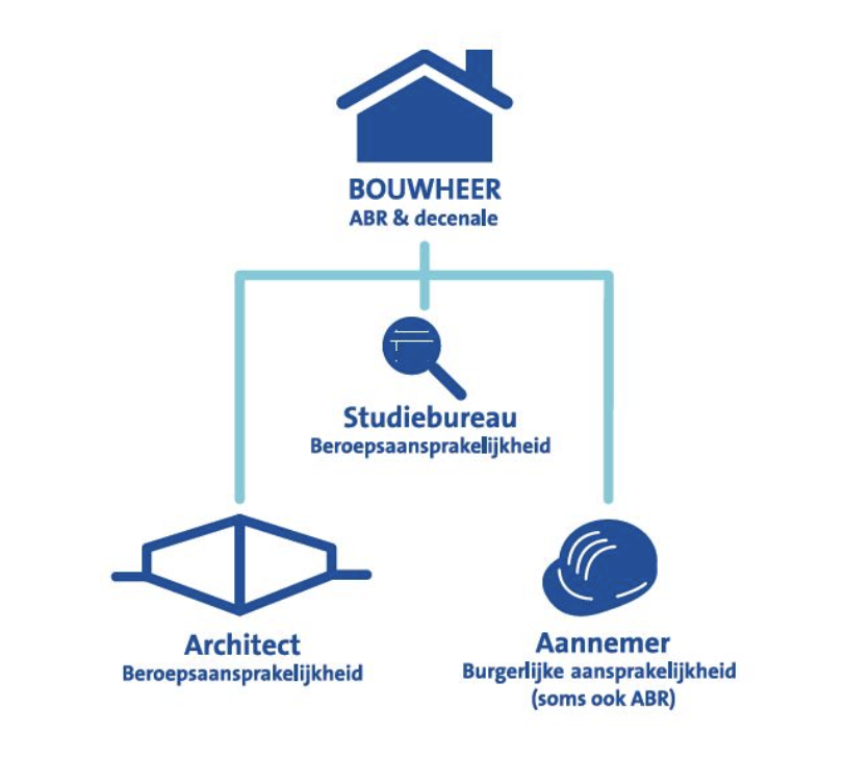 Sector Bouw Ilustratie